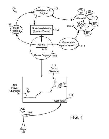 Sony si patentovala pomocn� syst�m schopn� s�m hra� hry pomocou AI  