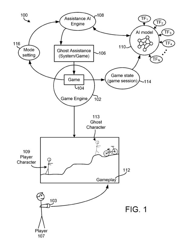 Sony si patentovala pomocn� syst�m schopn� s�m hra� hry pomocou AI 