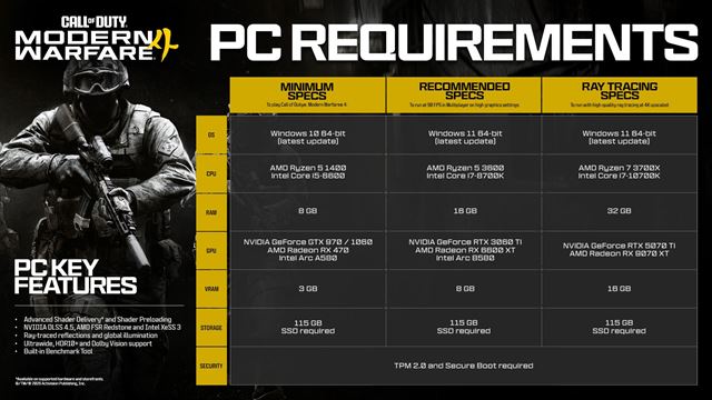 Call of Duty: Modern Warfare 4 dostalo PC po�iadavky, ray tracing si vyp�ta RTX 5070 Ti 