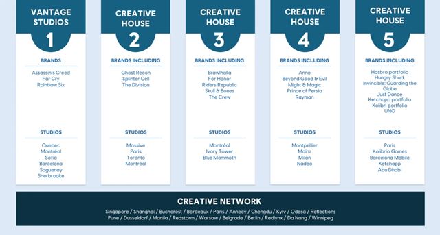 Ubisoft mal siln� koniec roku 2025, �ahal ho Assassin's Creed 