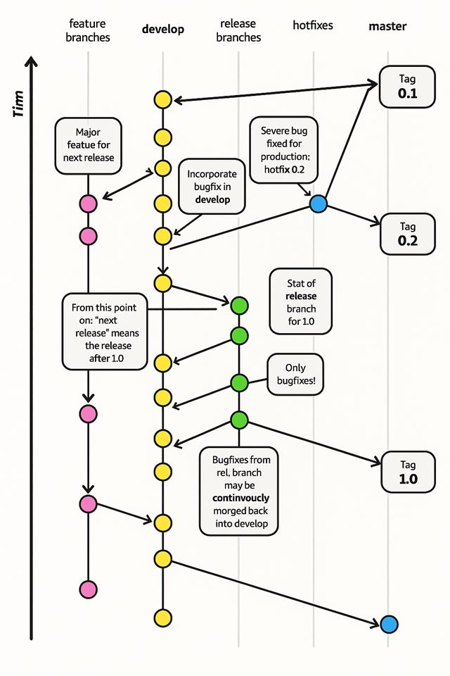 Microsoft pou�il pokazen� AI �k�piu� zn�meho Git diagramu bez uvedenia autora, po kritike ho stiahol 