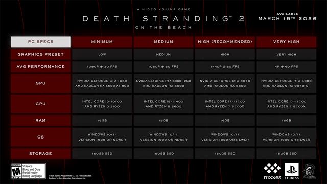 Death Stranding 2 predstavuje svoje PC po�iadavky 