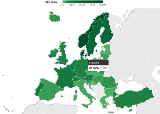 Podiel elektromobilov v Európe a na Slovensku stúpa 