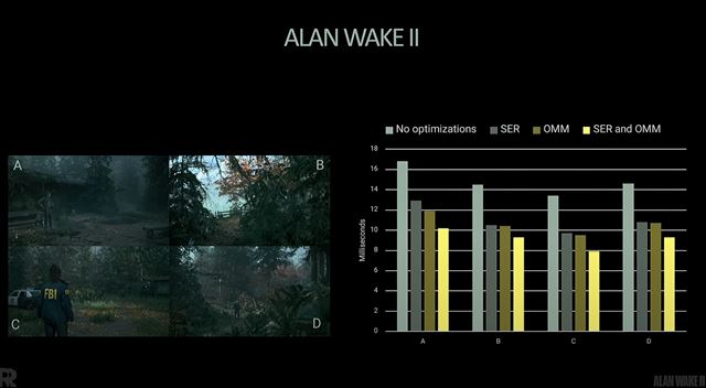 Microsoft vydal Shader Model 6.9 a nov� vylep�enia pre DirectX 12 