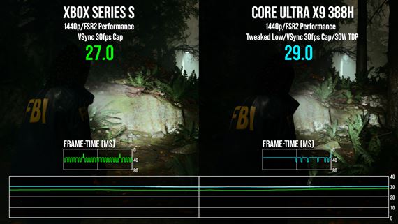 Intel Panter Lake čip prekonáva Xbox Series S pri 30W, Xbox handheld by mohol byť reálny