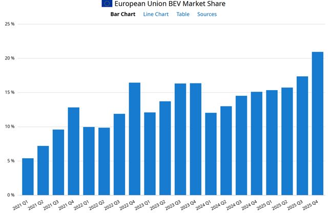 Stellantis prehodnocuje stratégiu elektromobilov, odpíše 26 miliárd dolárov 