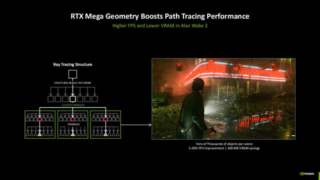 CD Projekt a Nvidia ohl�sili zapracovanie RTX Mega Geometry do Witchera 4, zv��i fps a zn�i n�roky na VRAM 