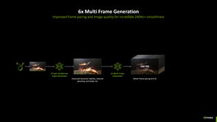 Nvidia roz�iruje DLSS 4.5 - Multi Frame Generation 6X doraz� koncom marca 