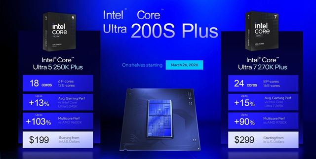 Intel predstavil nov� Core Ultra 7 270K Plus a Core Ultra 5 250K Plus procesory 