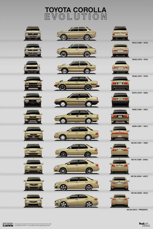 Ktoré autá sa predali najviac v histórii? Tieto modely držia rekordy 