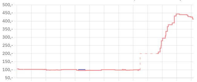 Ceny pam�t� tak skoro neklesn�, nedostatok m��e trva� a� do druhej polovice 2027 
