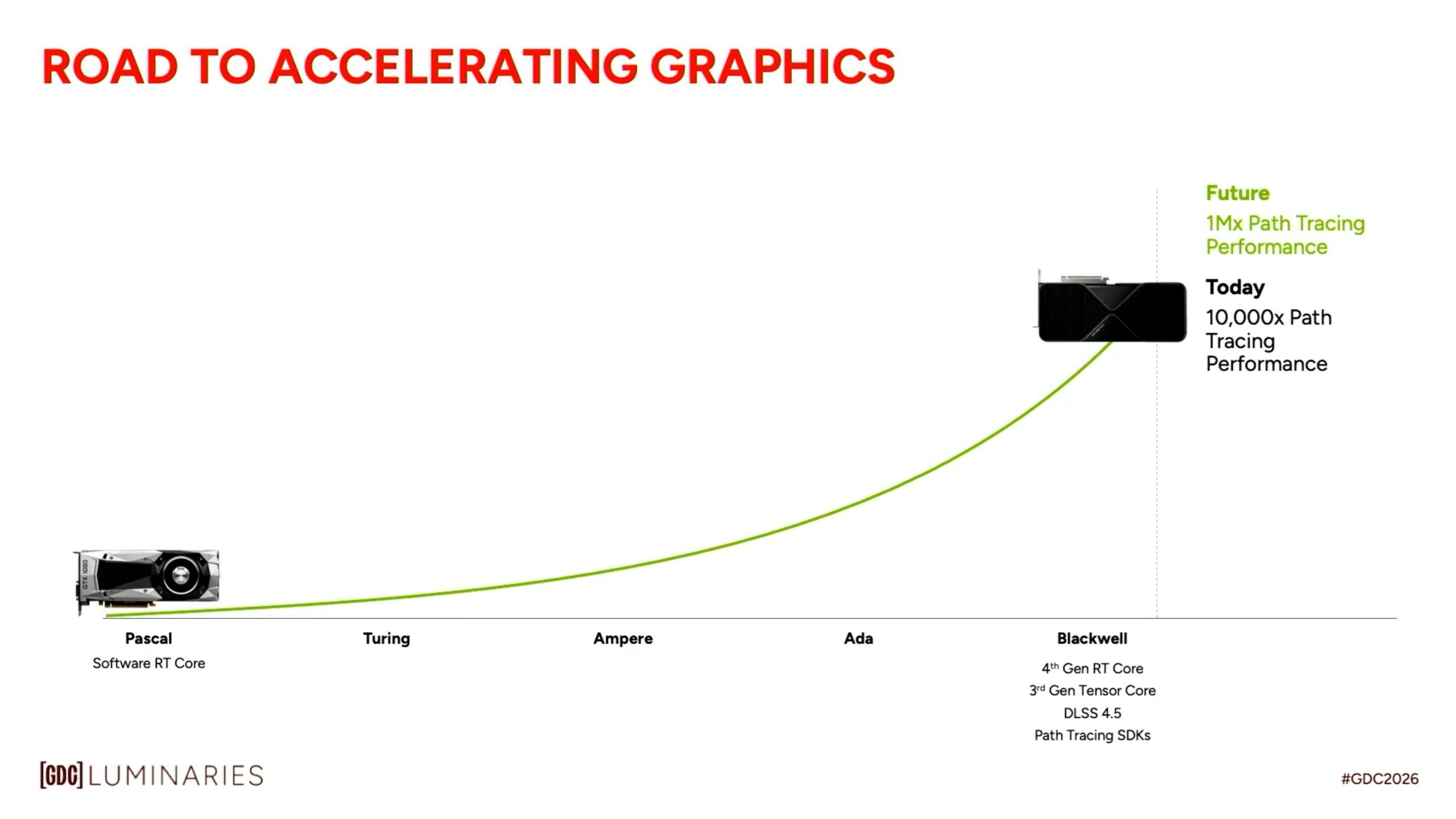NVIDIA na GDC 2026 ukázala nové technológie pre path tracing v hrách ...