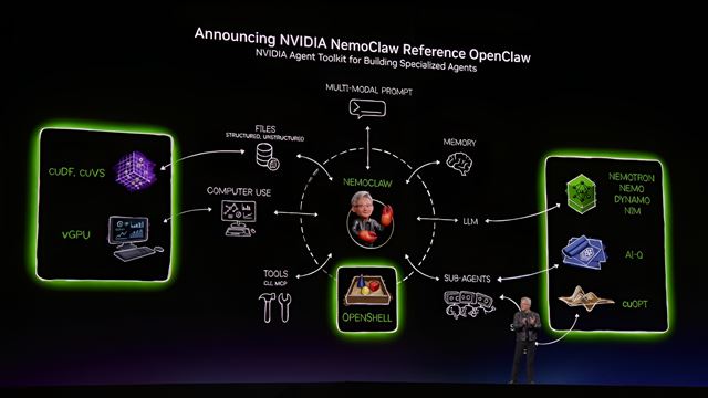 Nvidia predstavila NemoClaw, ten prin�a bezpe�n� nasadenie AI agentov vo firm�ch 