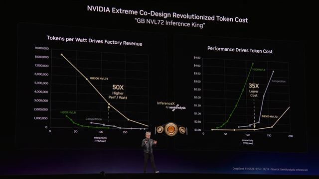 NVIDIA predstavila Vera Rubin, nov� AI platformu, ktor� sp�ja Rubin GPU, Vera CPU aj Groq akceler�tory a mieri na inferenciu 