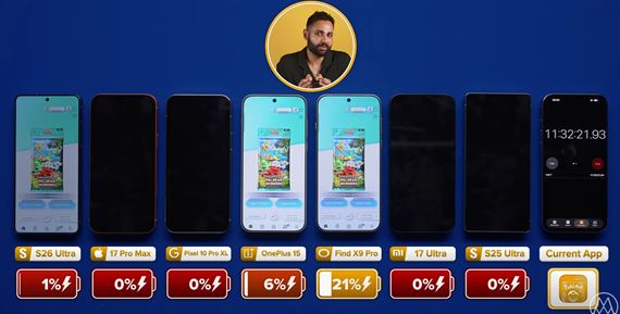 Bat�ria Galaxy S26 Ultra vydr�� prekvapivo dlho