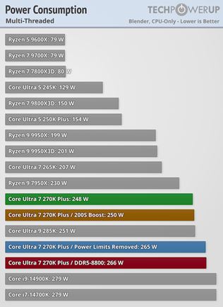 Intel Core Ultra 5 250K plus a Ultra 7  270K plus otestovan�, zvy�uj� v�kon v hr�ch 