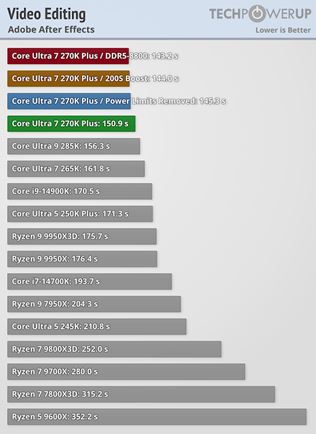 Intel Core Ultra 5 250K plus a Ultra 7  270K plus otestovan�, zvy�uj� v�kon v hr�ch 