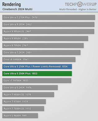 Intel Core Ultra 5 250K plus a Ultra 7  270K plus otestovan�, zvy�uj� v�kon v hr�ch 