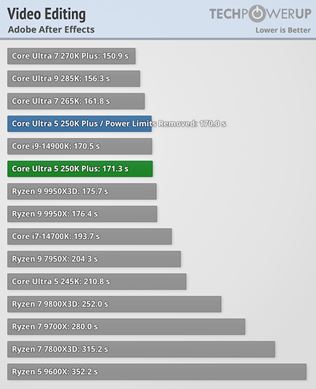 Intel Core Ultra 5 250K plus a Ultra 7  270K plus otestovan�, zvy�uj� v�kon v hr�ch 