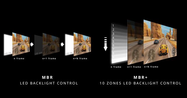 AOC vysvet�uje svoje Motion Blur Reduction technol�gie 