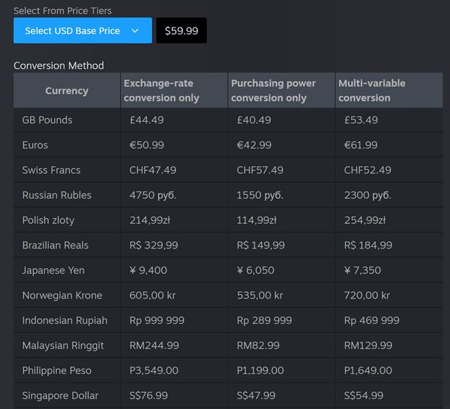 Steam men� odpor��an� konverzn� kurzy pre ceny hier 