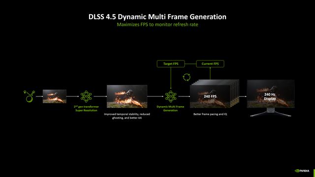 Nvidia dnes spustila DLSS Multiframe Generation x6 a Dynamic Frame Generation, testuje aj Auto Shader compilation funkciu 