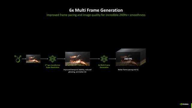Nvidia dnes spustila DLSS Multiframe Generation x6 a Dynamic Frame Generation, testuje aj Auto Shader compilation funkciu 