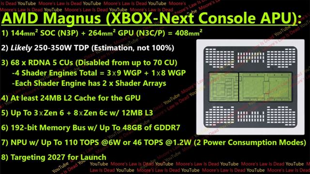 Leak pribli�uje procesor novej Xbox konzoly 