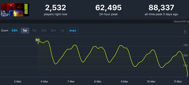 Bungie sa sna�� zachr�ni� Marathon, rob� updaty v Rewards Passe 