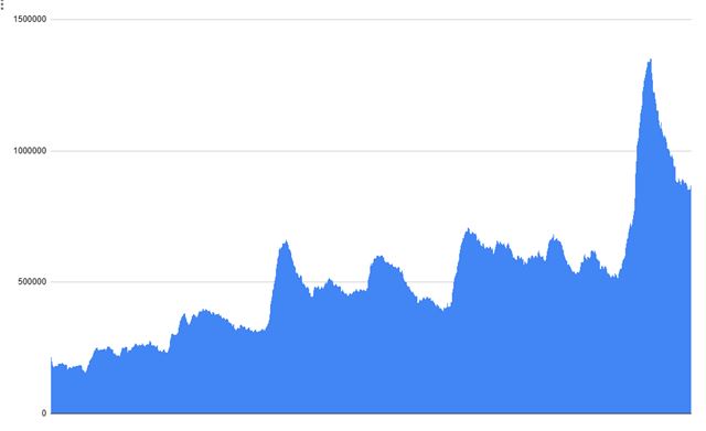 Ukradnut� d�ta uk�zali tr�by GTA Online a Red Dead Online 