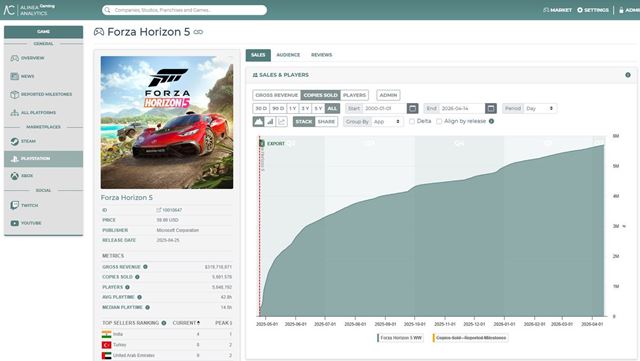 Pod�a odhadov predal Starfied pri vydan� na PS5 140 tis�c kusov 