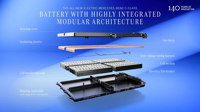 2027 Mercedes C-Class bol plne predstavený, je plne elektrický s dojazdom 762 km 