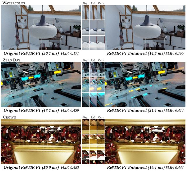 Pathtracing bude s ReSTIR funkciou aj 3x r�chlej�� 