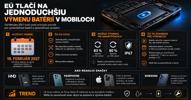 E� tla�� na jednoduch� v�menu bat�ri� v mobiloch, ale bude aj v�nimka, ktor� zrejme firmy vyu�ij� 