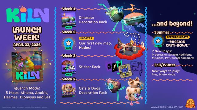 Kiln predstavil jarn� roadmapu s pr�davkom nov�ch m�p, dekor�ci� a progresu 