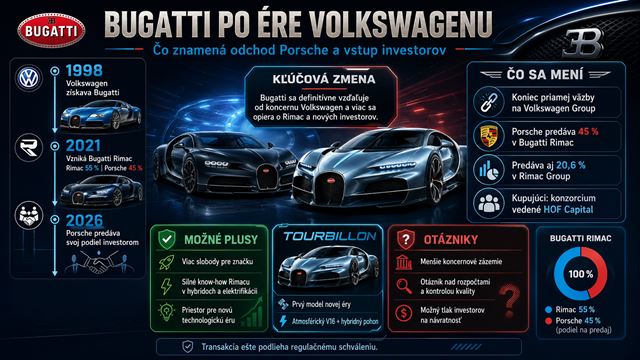 Porsche predáva svoj podiel v Bugatti 