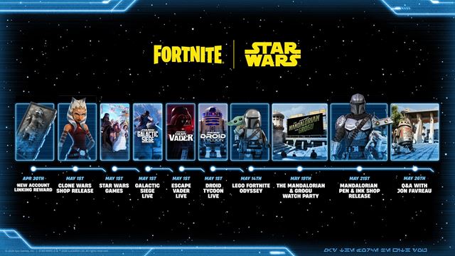 Fortnite v m�ji roz��ri Star Wars obsah o nov� hry, LEGO update a pr�de aj uk�ka The Mandalorian and Grogu filmu 