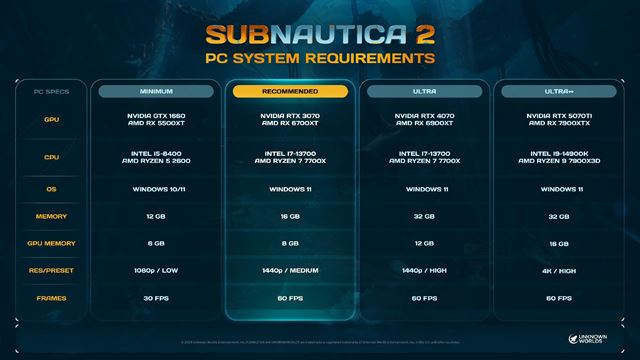 Subnautica 2 vst�pi do early access 14. m�ja 