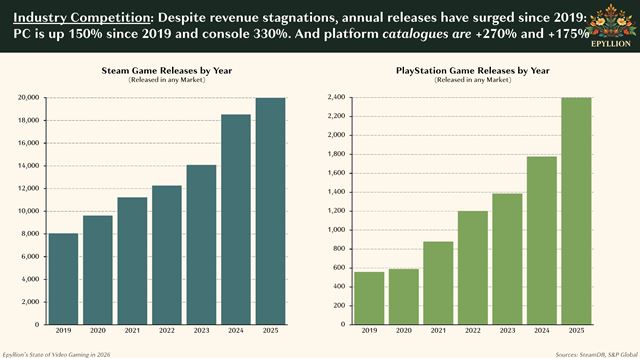 Hern� trh rastie, no �t�di� st�le �krtaj� 
