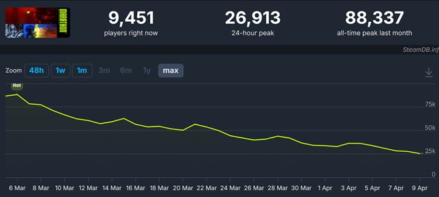 Marathon mal st� cez 200 mili�nov dol�rov 