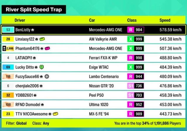 Forza Horizon 6 prekon�va po�et early access hr��ov predch�dzaj�cej hry 