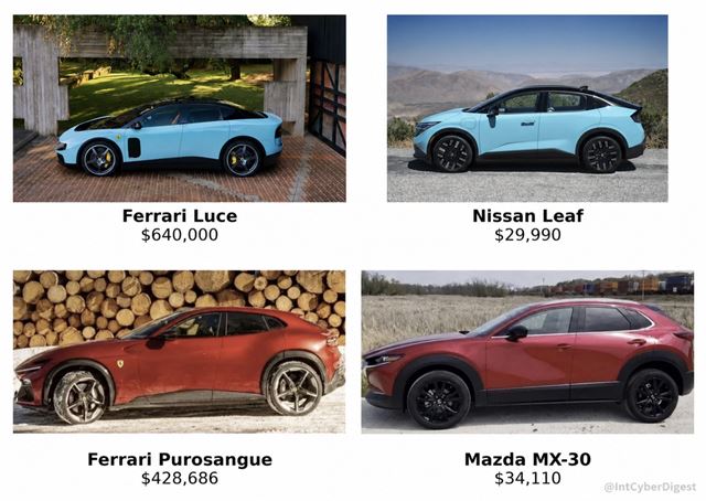 Akcie Ferrari klesli, potom ako predstavili auto navrhnuté dizajnérom z Apple 