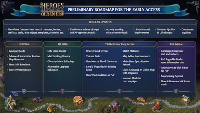 Heroes of Might and Magic: Olden Era odha�uje roadmapu early accessu 