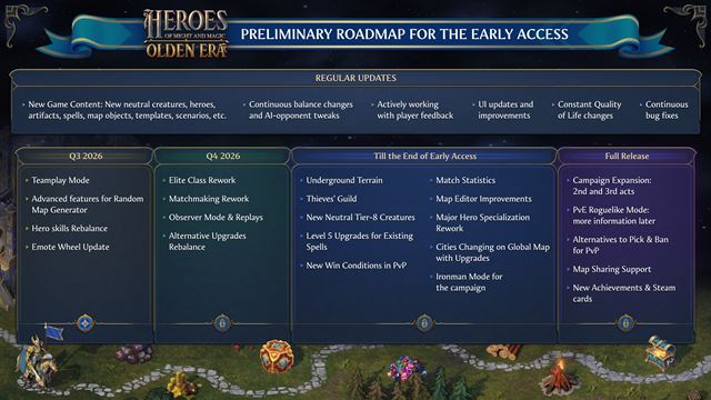 Heroes of Might and Magic: Olden Era odha�uje roadmapu early accessu 