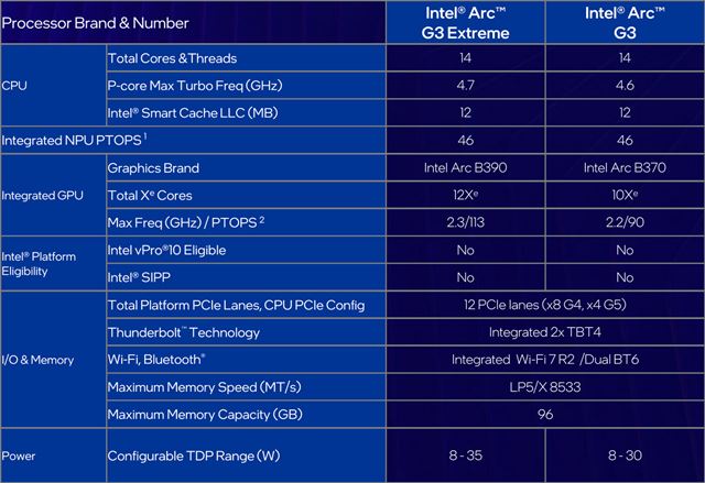 Intel predstavil Arc G-Series procesory pre nov� hern� handheldy 
