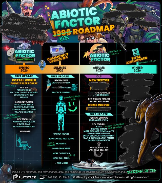 Abiotic Factor dostal bizarn� update s mimozemsk�mi par��kmi 
