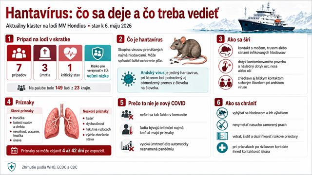 Hantavírus na výletnej lodi vyvolal obavy, nejde však o nový COVID 