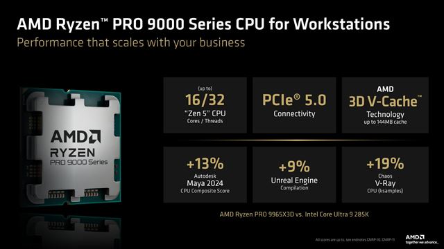 AMD na Computexe pred�ilo �ivot AM4 aj AM5 a pridalo nov� X3D procesory 