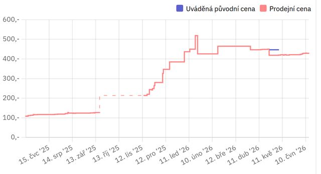 Ako s� na tom ceny pam�t�? 