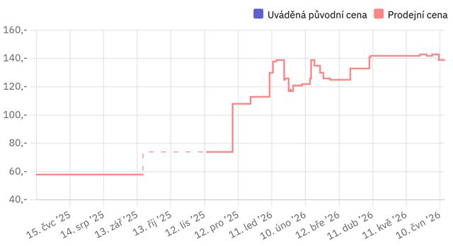 Ako s� na tom ceny pam�t�? 
